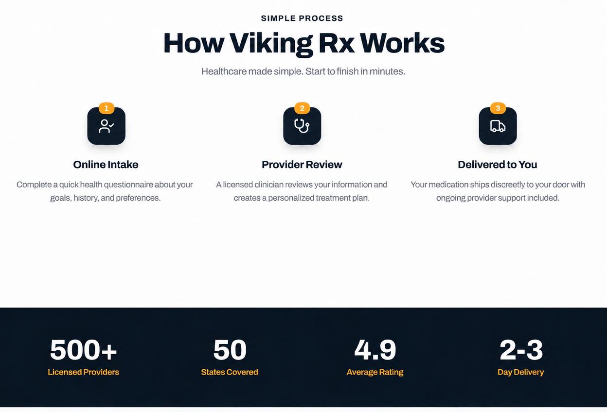 How Viking Rx Works: Online Intake, Provider Review, Delivered to You